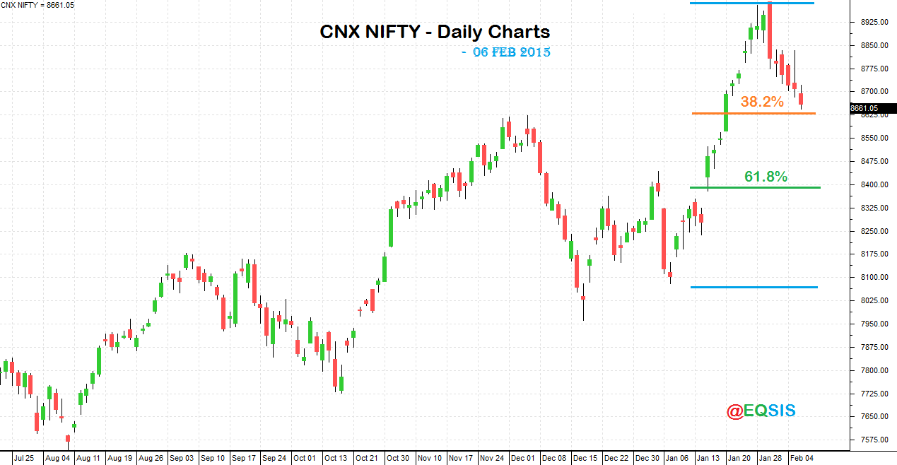 stock market bulk deals