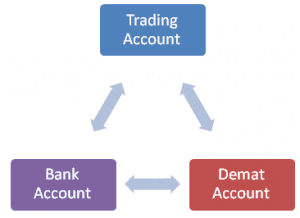 eqsis stock trading