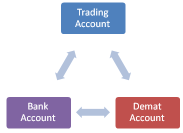 eqsis stock trading