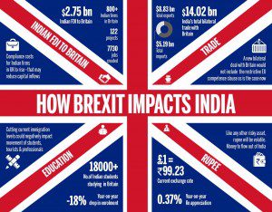 eqsis-brexit