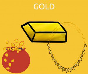 gold asset class