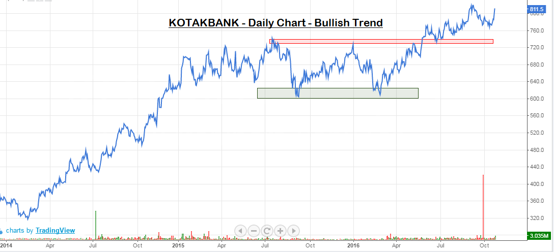 6 trading strategies ahead of October series expiry