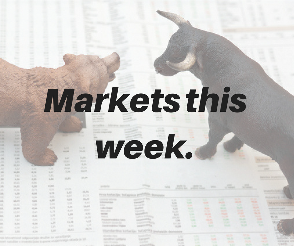 Stock market weekly update (26 Sept -30 Sept ’16)