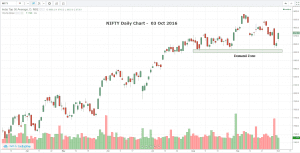 NIFTY-Daily-Chart-Market-Update-3-October-2016
