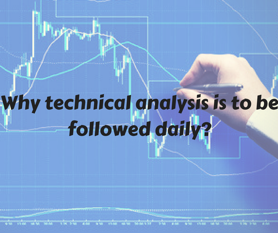 technical analysis