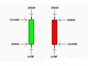 candlestick patterns