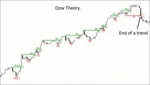 dow theory