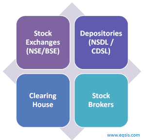 Online Stock Trading in India