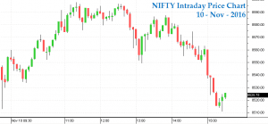 Will Nifty sustain the current price momentum
