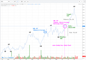 Dow Theory