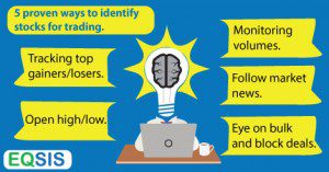 Ways to identify stocks for trading