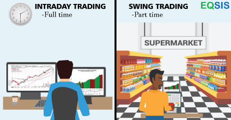 Intraday Trading Vs Swing Trading