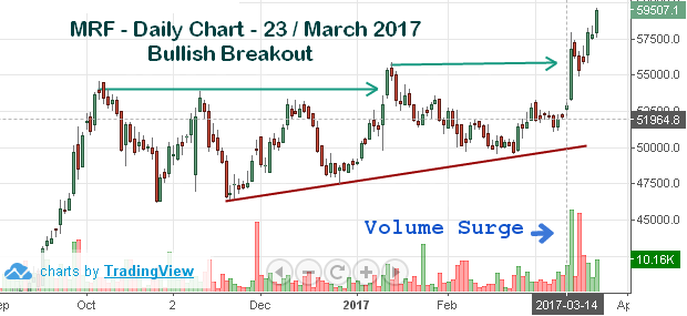 Top 8 Stock updates for 24 March 2017