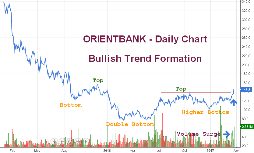 Top 8 Stocks for Trading on 27 March 2017