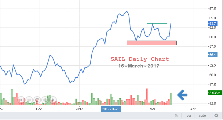 Stock Market Insights from 16 March 2017 - EQSIS