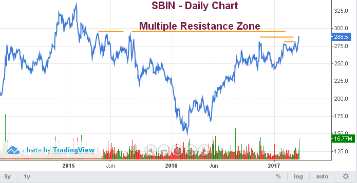 Top 10 Stock Market Updates for 30 March 2017