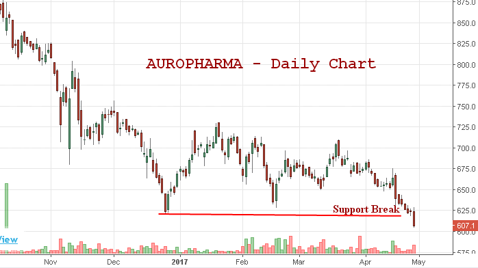 Top 11 Stock Market Updates for 28 April 2017