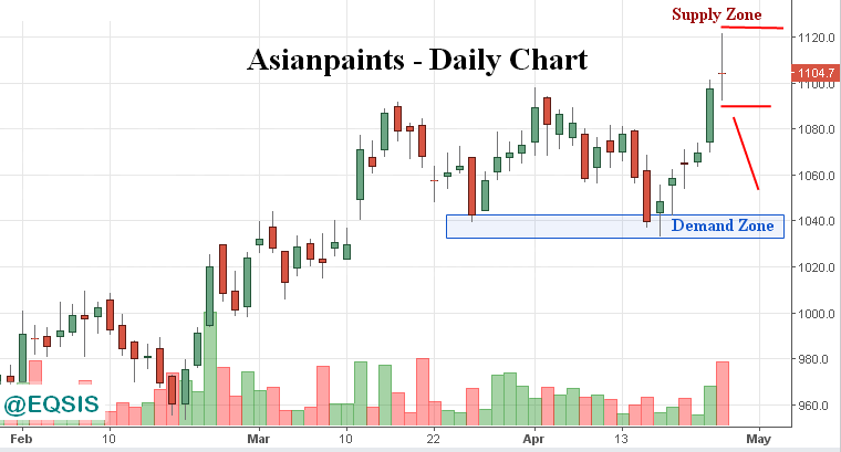 Top 12 Stock Market Updates for 27 April 2017