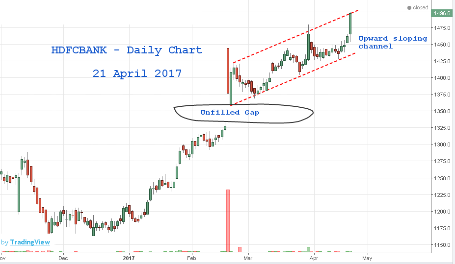 Top 7 Stock Market Updates for 24 April 2017
