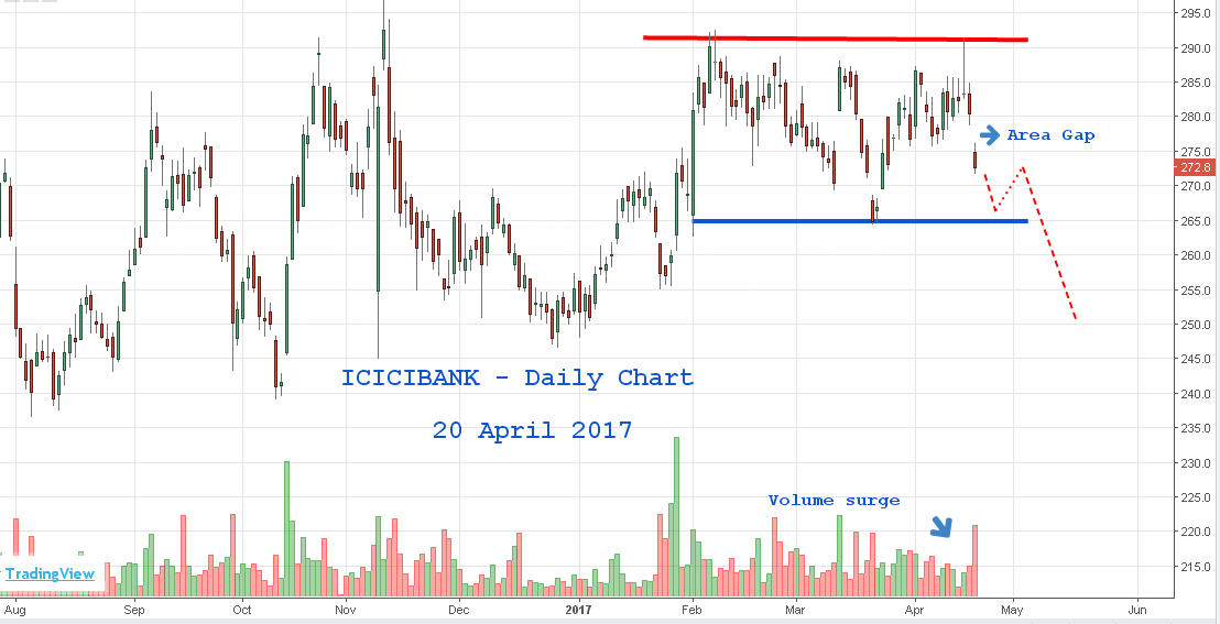 Top 7 Stock Market Updates for 21 April 2017