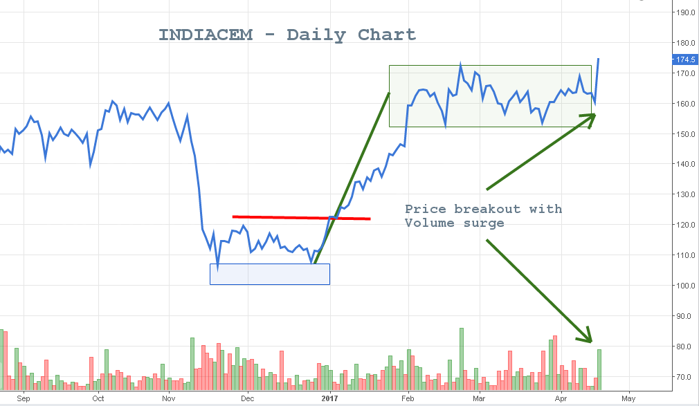 Top 10 Stock Market Updates for 20 April 2017