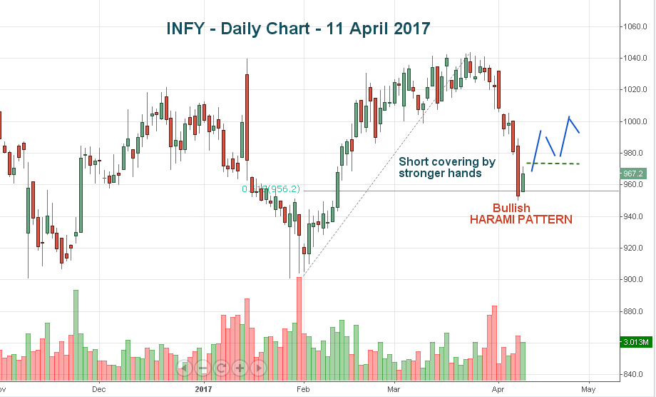 Top 14 Stock Market Updates for 12 April 2017