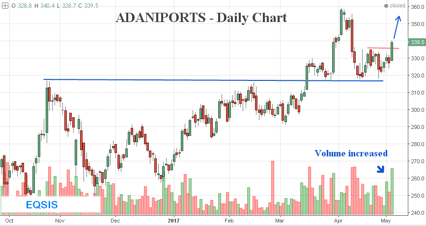 Top 7 Stock Market Updates for 05 May 2017