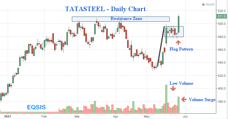 How was the stock market today? 26 May