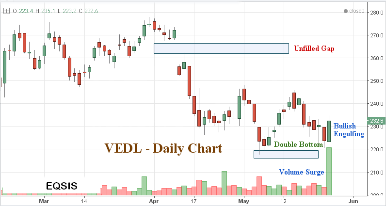 Top 8 stock updates for 26 May 2017