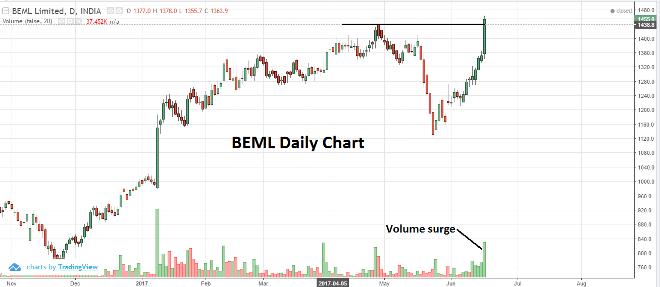 Stock market update 16 june