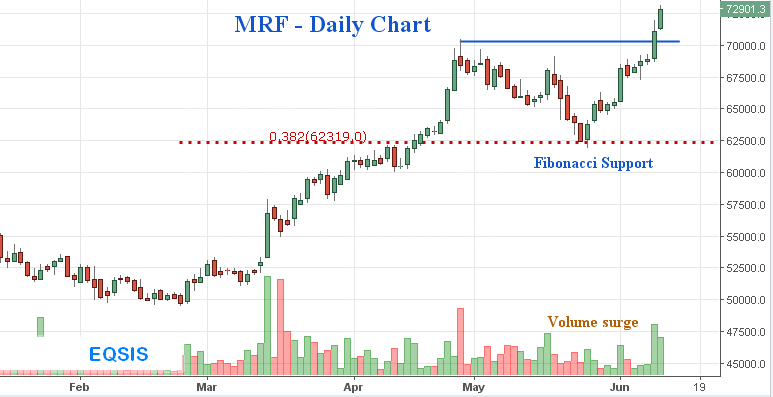 Stocks to watch on Monday 12 june