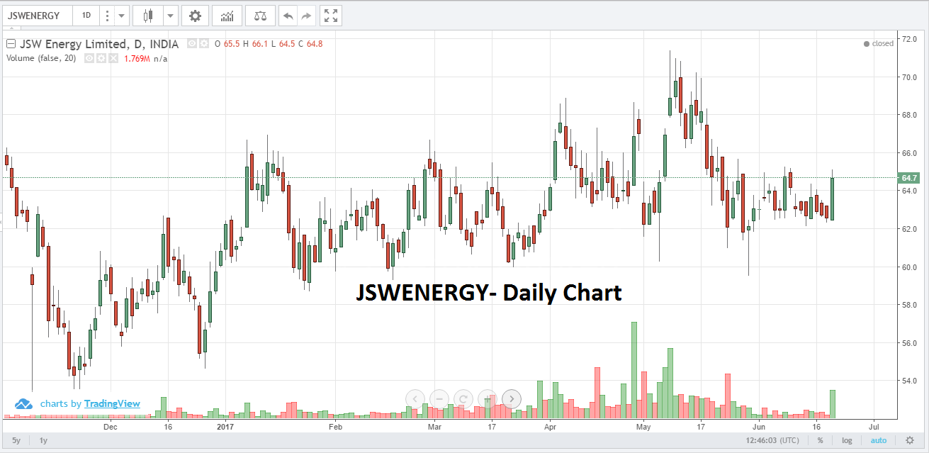 Stock market update 21 June