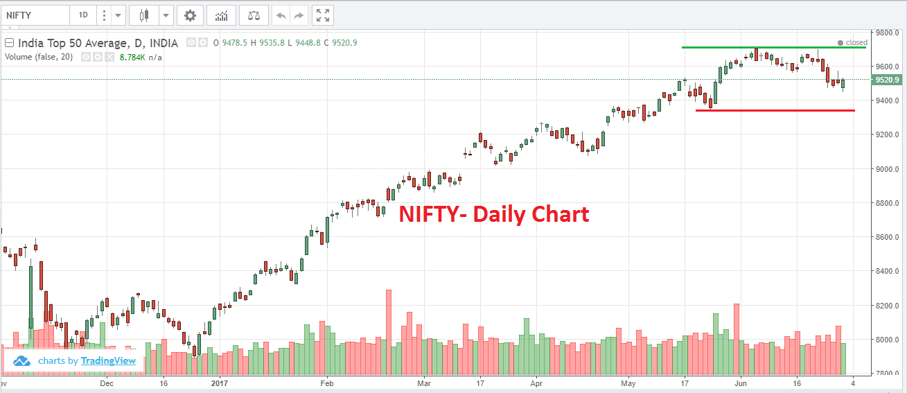 Share market update for 30 June