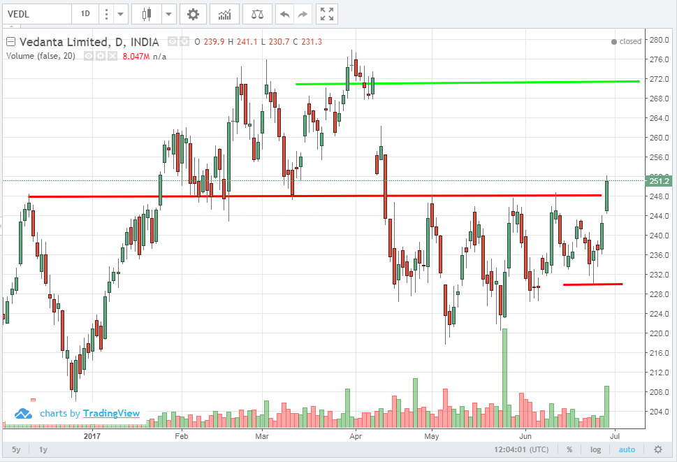 Daily market update for 29 June