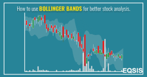 bollinger bands