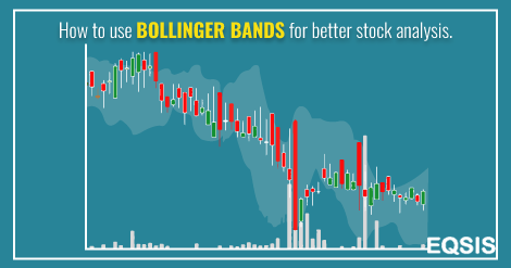 bollinger bands