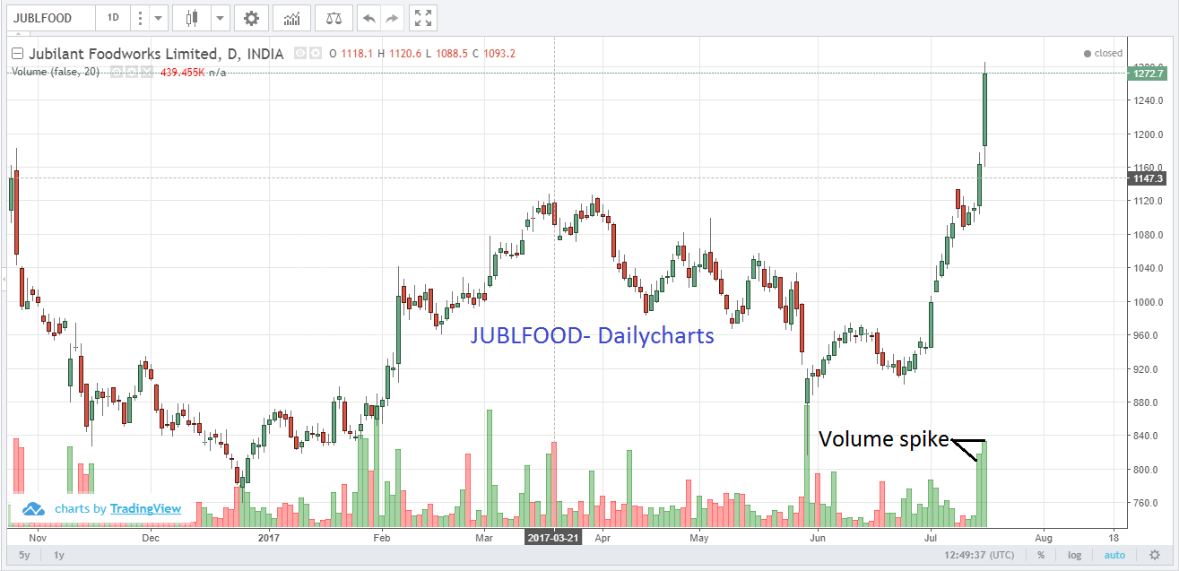 Daily share market update for 18 July
