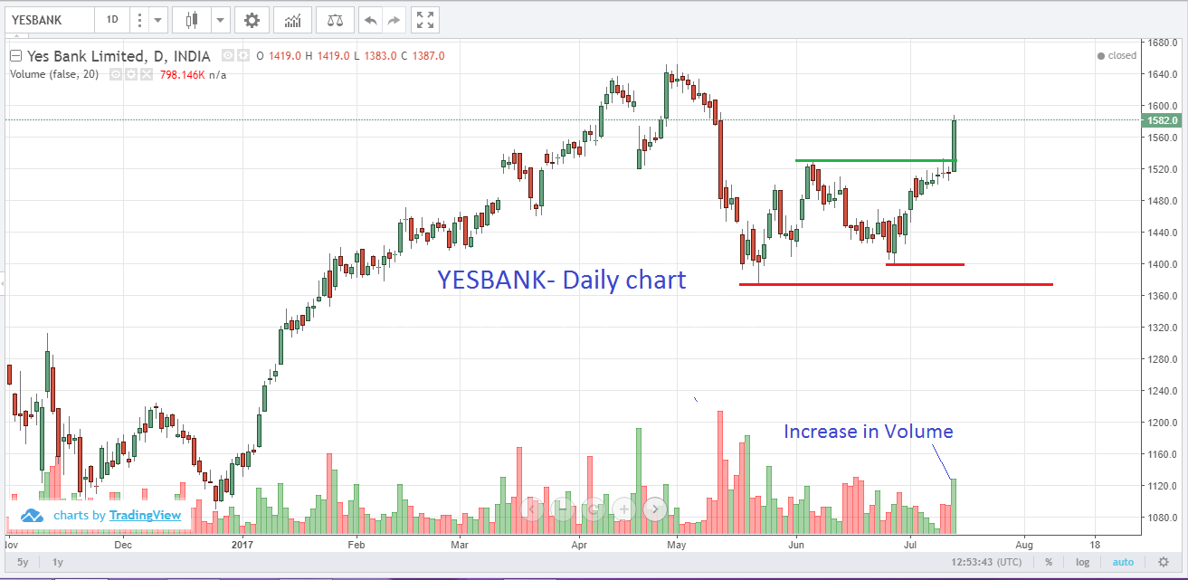Daily share market update for July 14