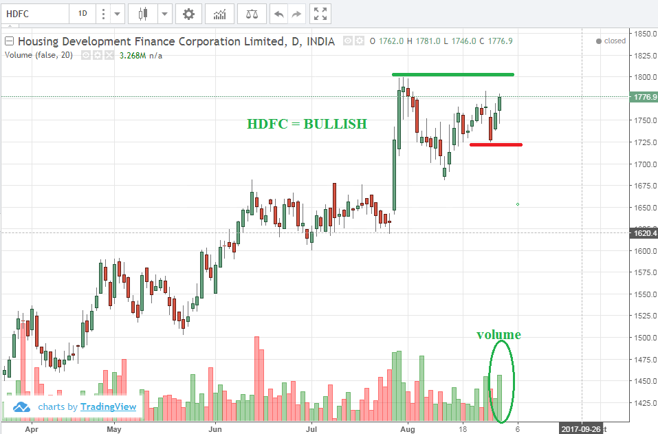 Daily stock market update for 31 August | Top stocks to watch ...