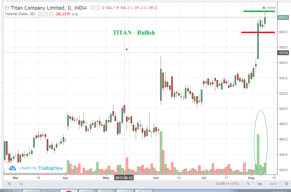 Daily stock market update for 10 August