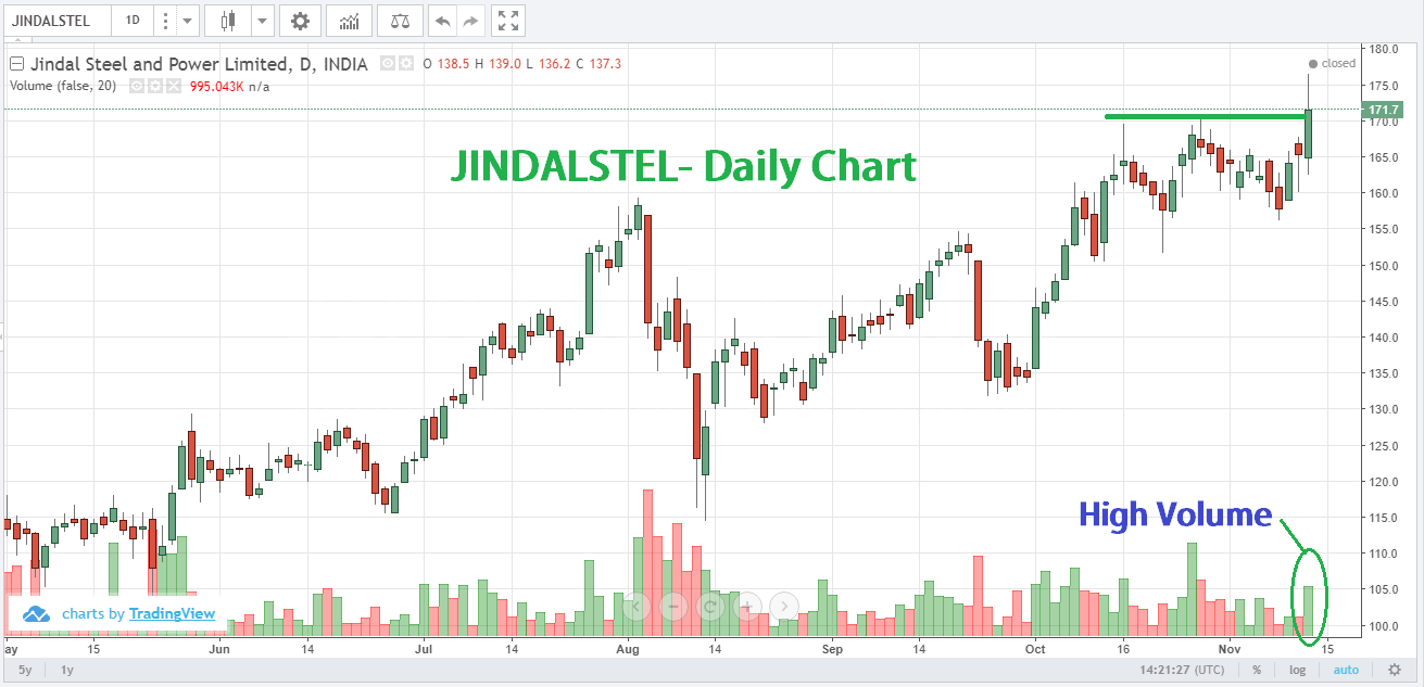 tomorrow which share should buy for intraday