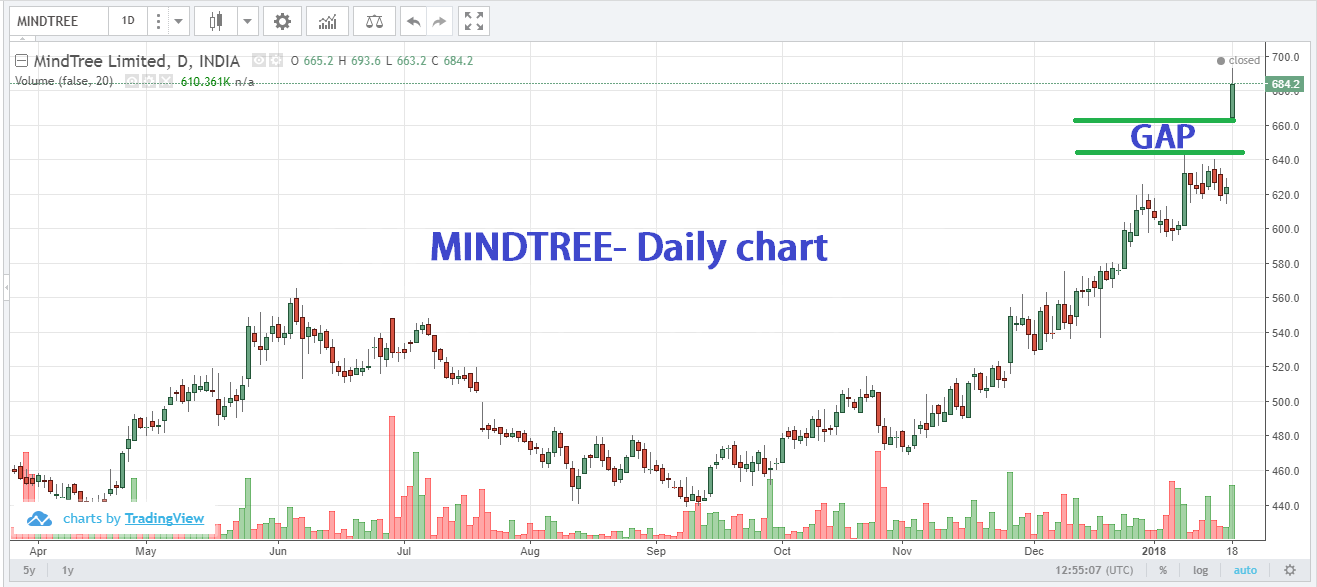 tcel stock pick tcel stock pick