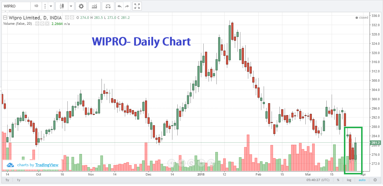 Stock Trading Plan For April 2 Eqsis Equity Research Firm - 