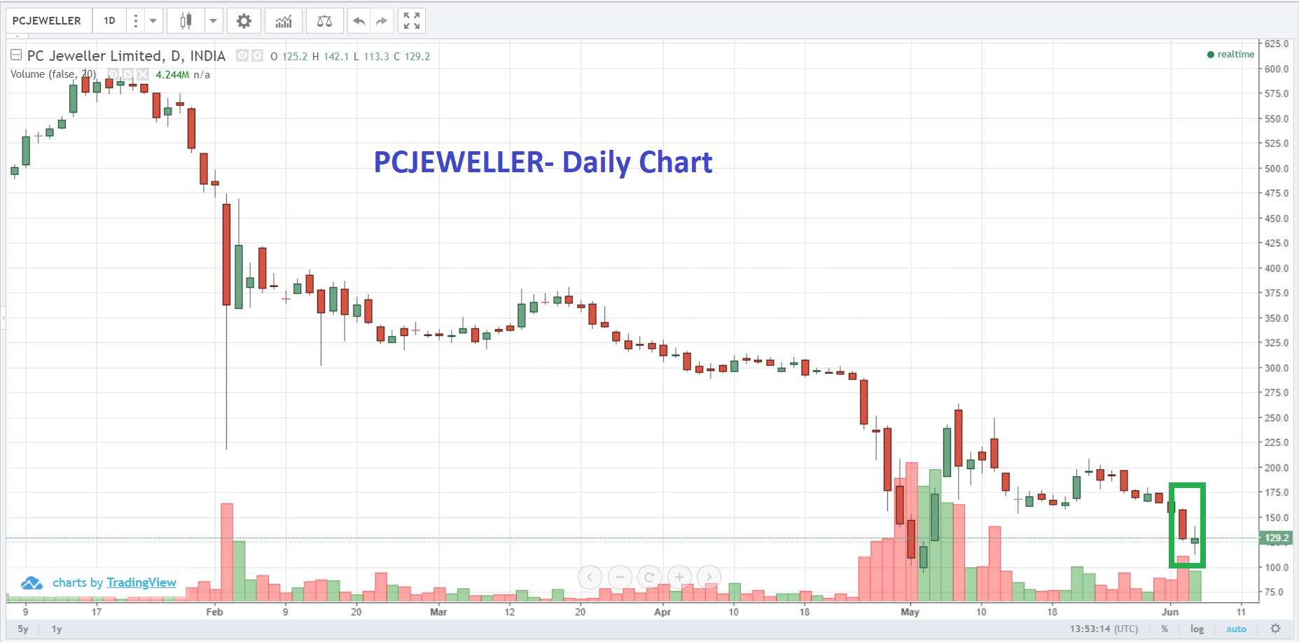Best list of stocks to watch tomorrow 06 Jun EQSIS Stock Market