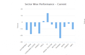 NSE SECTOR PERFORMANCE - INTRADAY (1)