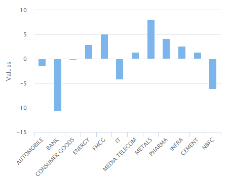 Nse option strategy builder