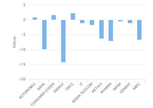 Nse option strategy builder