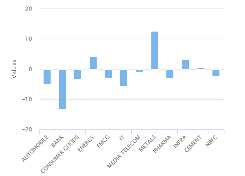 Nse option strategy builder