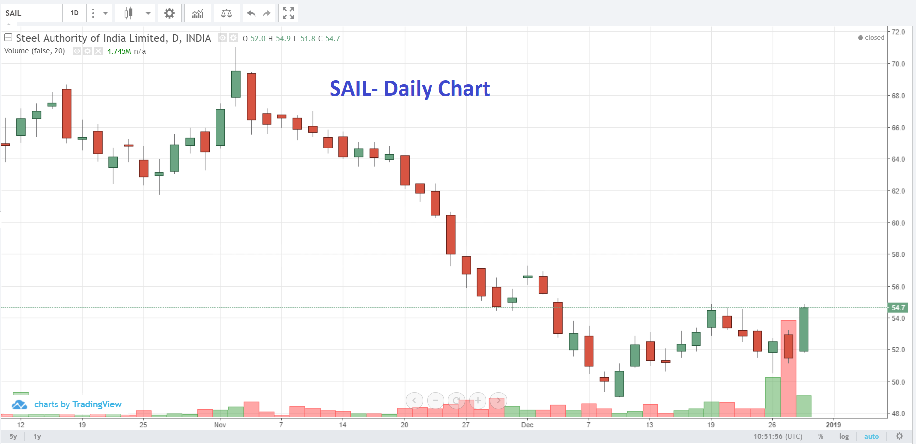 Why Did Stock Market Fall In December 2018 - Yclyys3 Kmytom : Since it took almost two weeks to fall, it's not quite a crash.