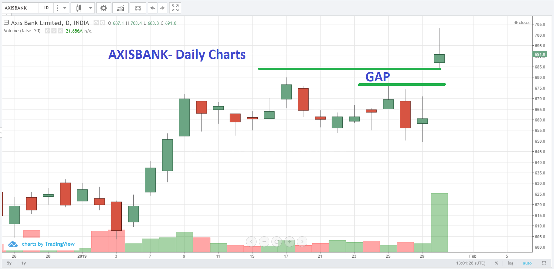 live indian market intraday updates on 30 january 2019 live market charts india